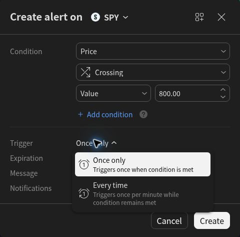 TradingView Price Crossing alert trigger menu with Once only and Every time, whose description reads Triggers once per minute while condition remains met.