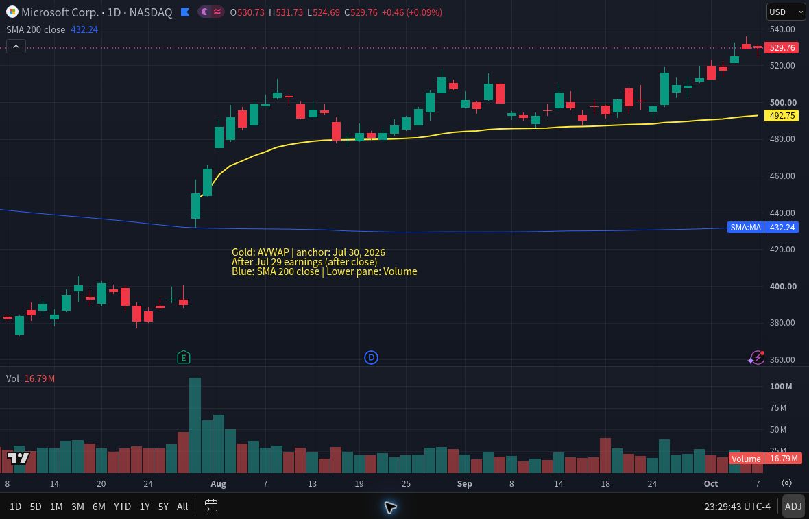 Microsoft daily chart with gold AVWAP anchored July 30 2026 and blue 200 day simple moving average plus volume through October 7 2026