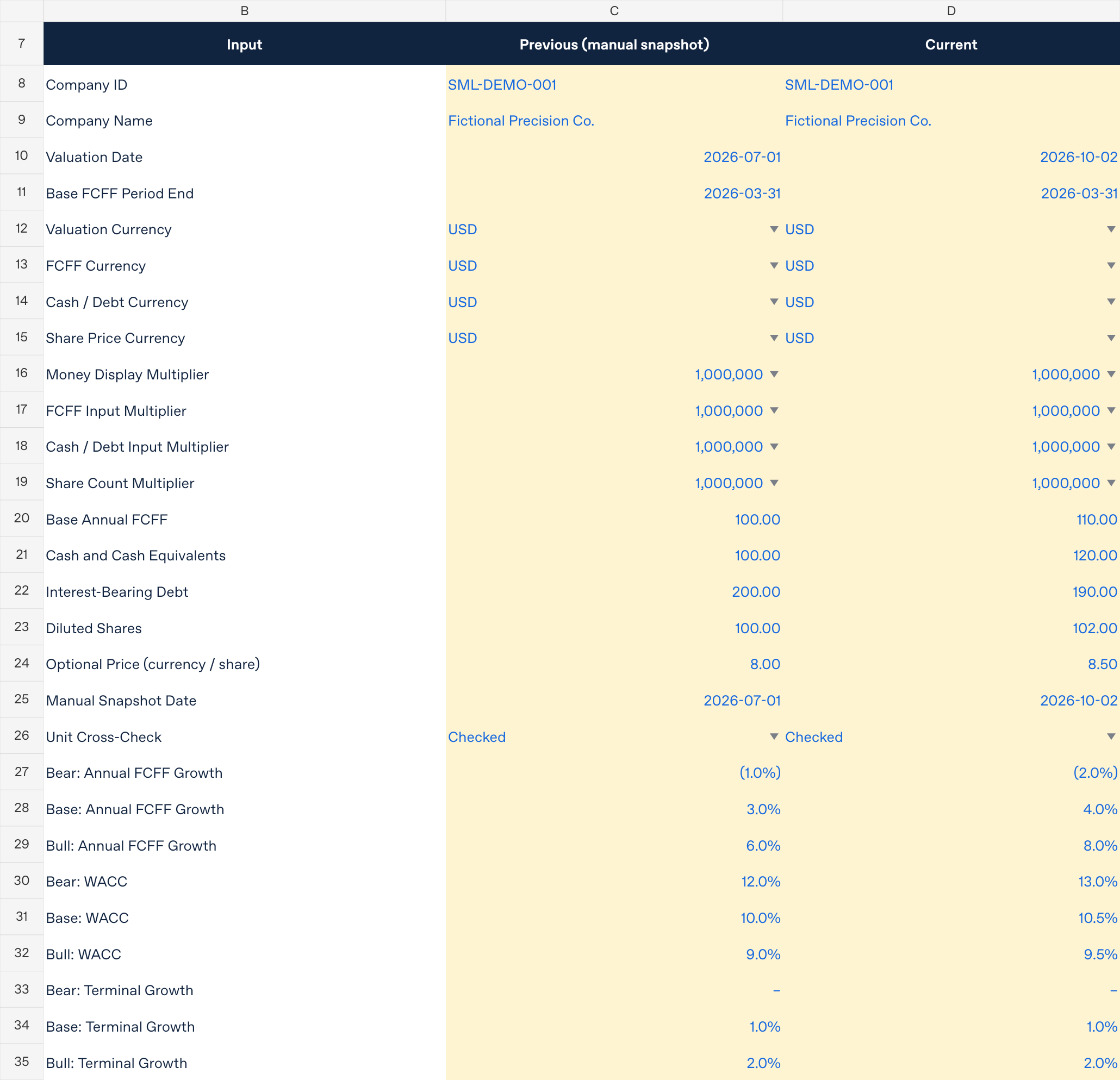 Yellow input cells for fictional previous and current cases, including FCFF, WACC and terminal growth.