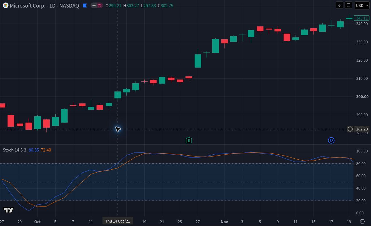 Retrospective MSFT daily chart from late September to November 2021. Crosshair on October 14 shows close 302.75, K 80.35 and D 72.40; later rising candles and prolonged high K readings are visible.