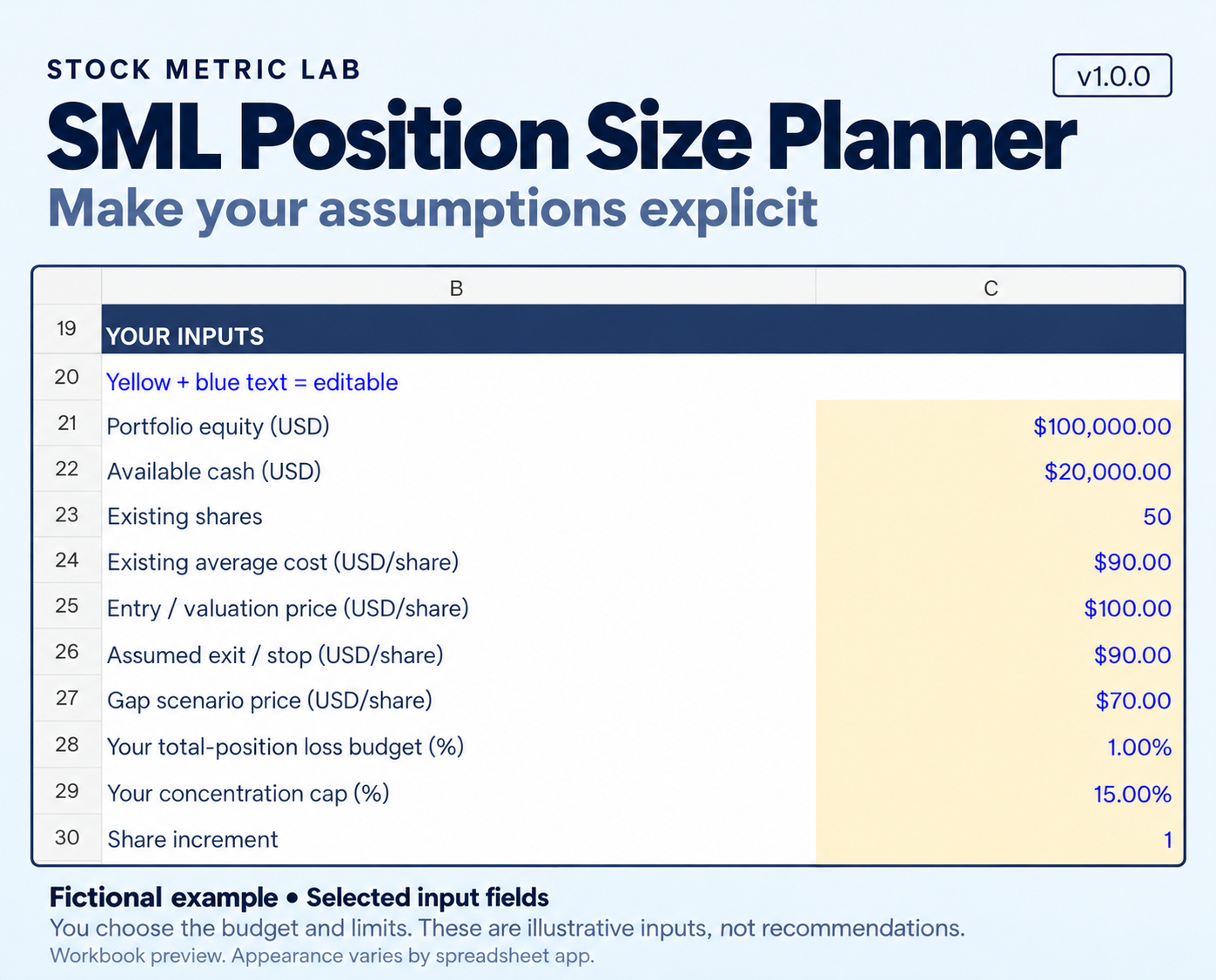 Selected fictional Position Size Planner inputs, with yellow editable fields for equity, cash, existing shares, prices, loss budget, concentration cap and share increment.