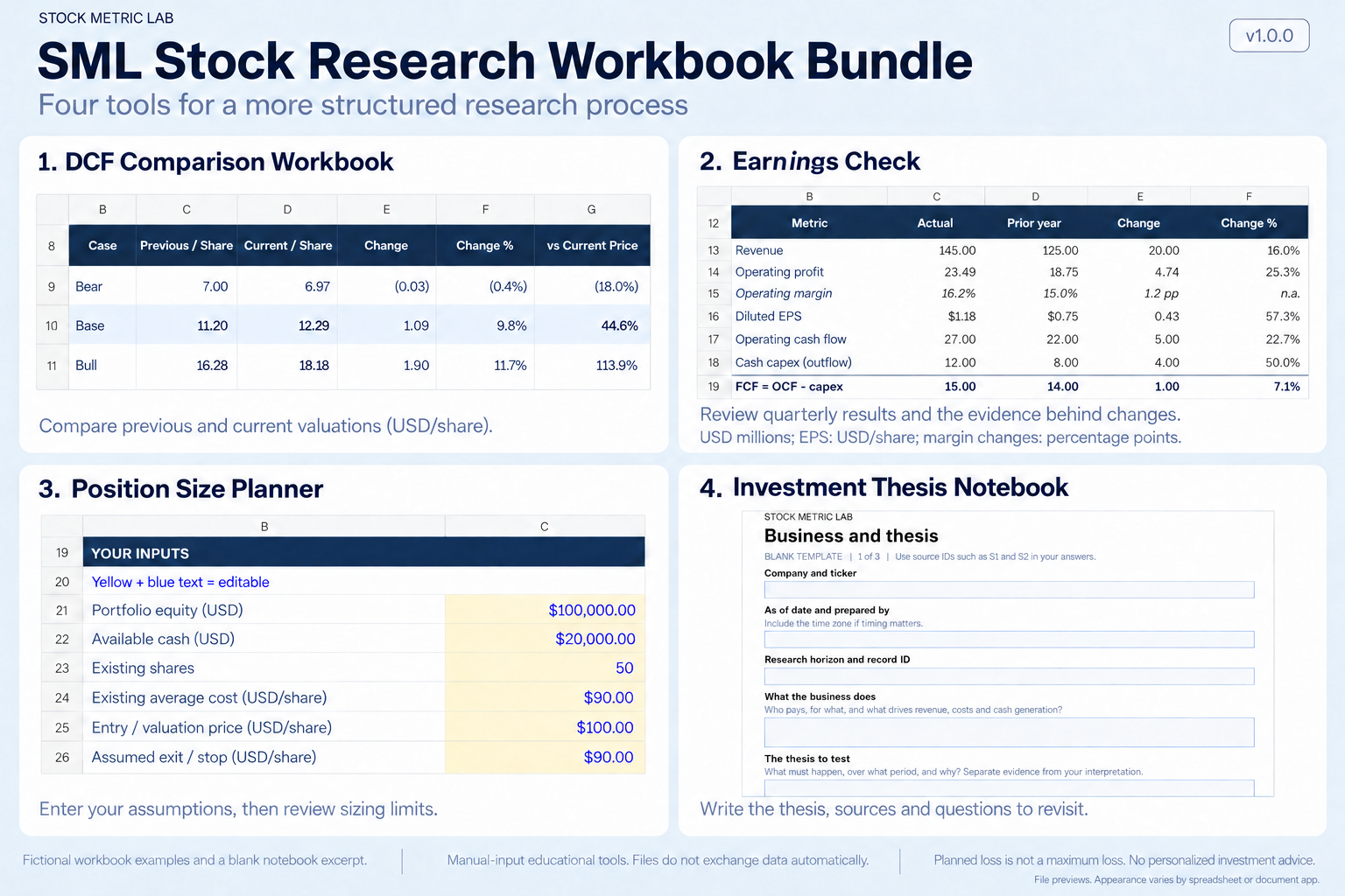Four-part bundle preview showing DCF previous-versus-current valuations, Earnings Check quarter comparisons, Position Size Planner inputs and a blank Investment Thesis Notebook page.
