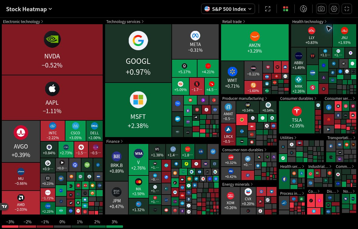 TradingView standalone S&P 500 Stock Heatmap in fullscreen with different-size stock tiles grouped into sectors and a daily-change percentage legend.