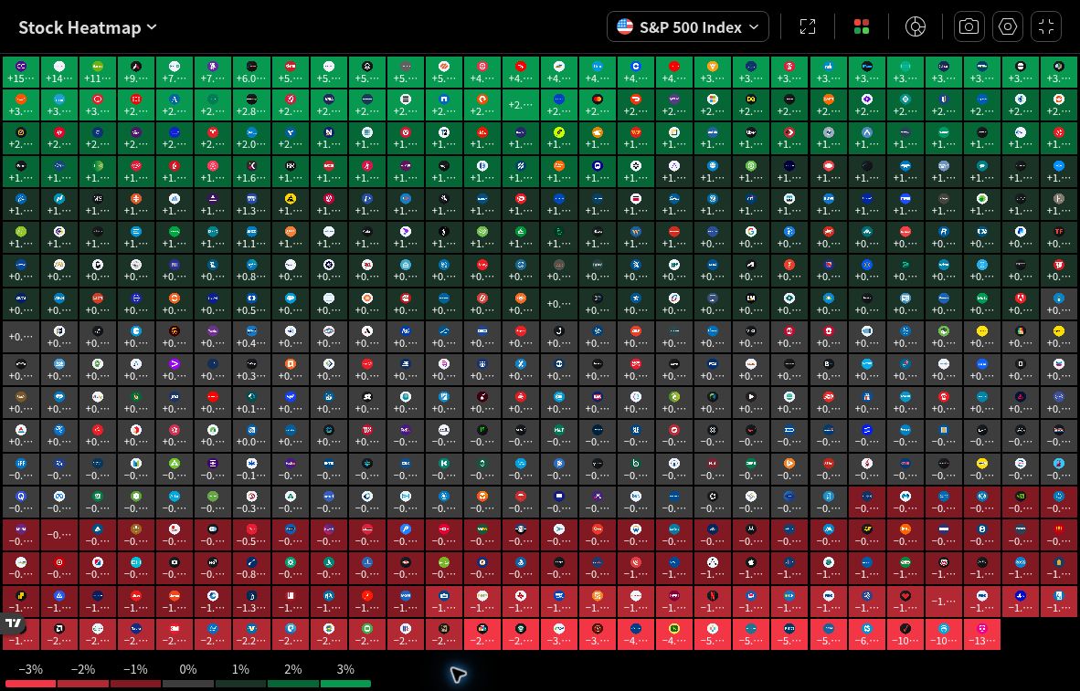 TradingView S&P 500 heatmap in Mono size with No group, showing equal-area stock tiles and a daily-change percentage legend.