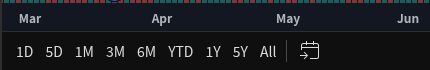 TradingView bottom date-range row showing 1D, 5D, 1M, 3M, 6M, YTD, 1Y, 5Y, All, and a calendar control.