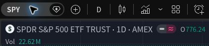 Close-up of the TradingView upper toolbar with D selected and the SPDR S&P 500 ETF Trust chart header confirming 1D candles.